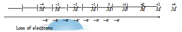 211_oxidation reaction1.png